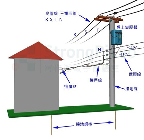 電線桿設置距離|16.社區型建築物間之屋外電信線路 16.1.1電信架空線路之設置除。